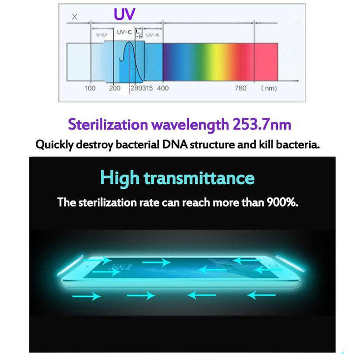 Tragbare UV-Desinfektionsbox für Mobiltelefone