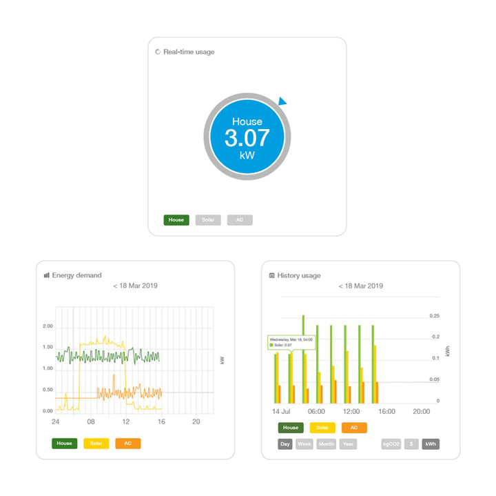 Efergy 2 x Sensor-Submetering-Kit STXExtra