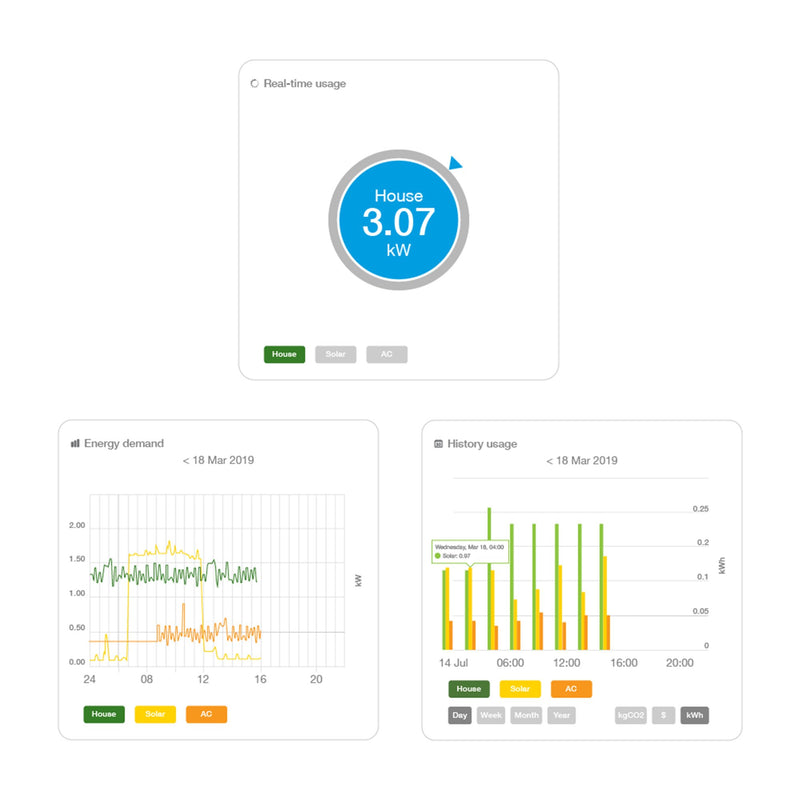 Efergy 2 x Sensor Sub-metering Kit STXExtra